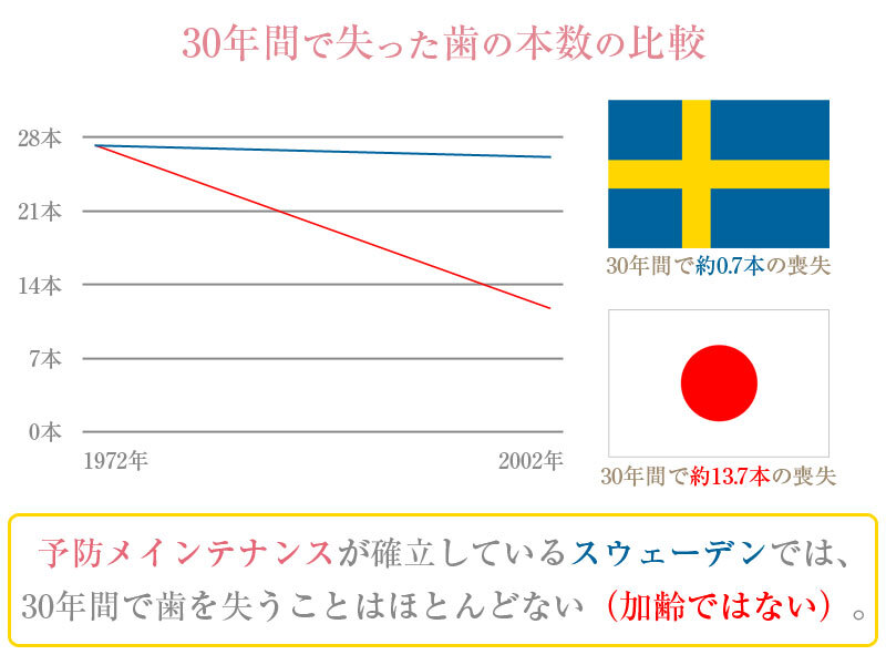 日本の現状