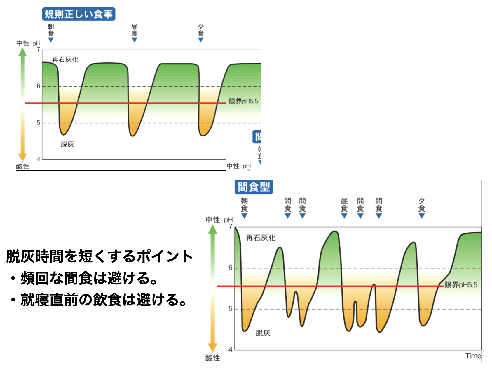 脱灰時間を短くするポイント